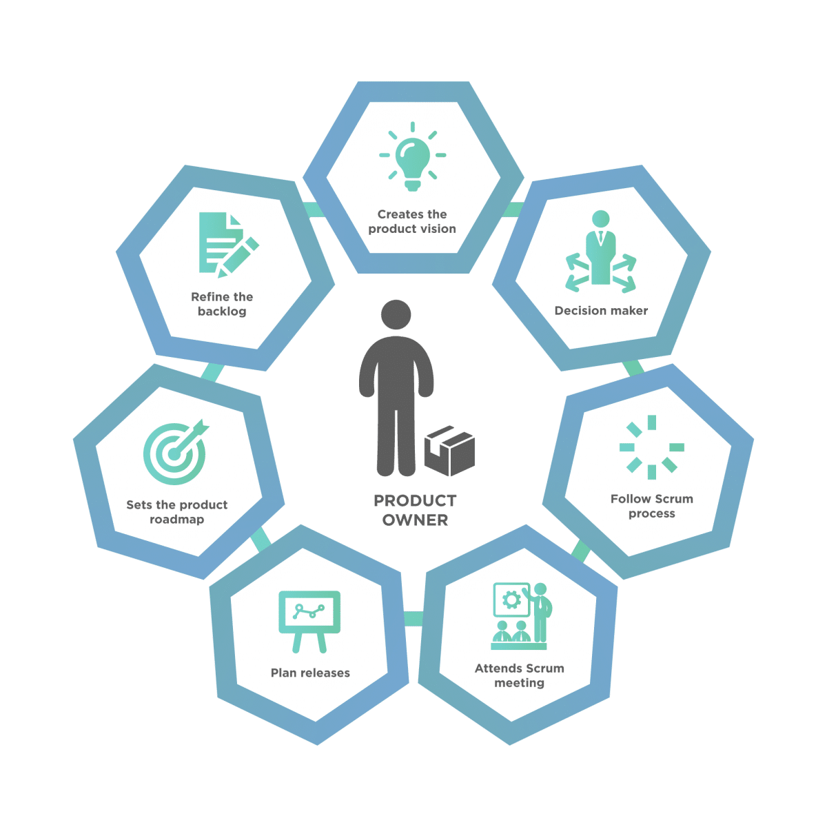 Scrum Product Owner Responsibilitiesskills And Characteristics